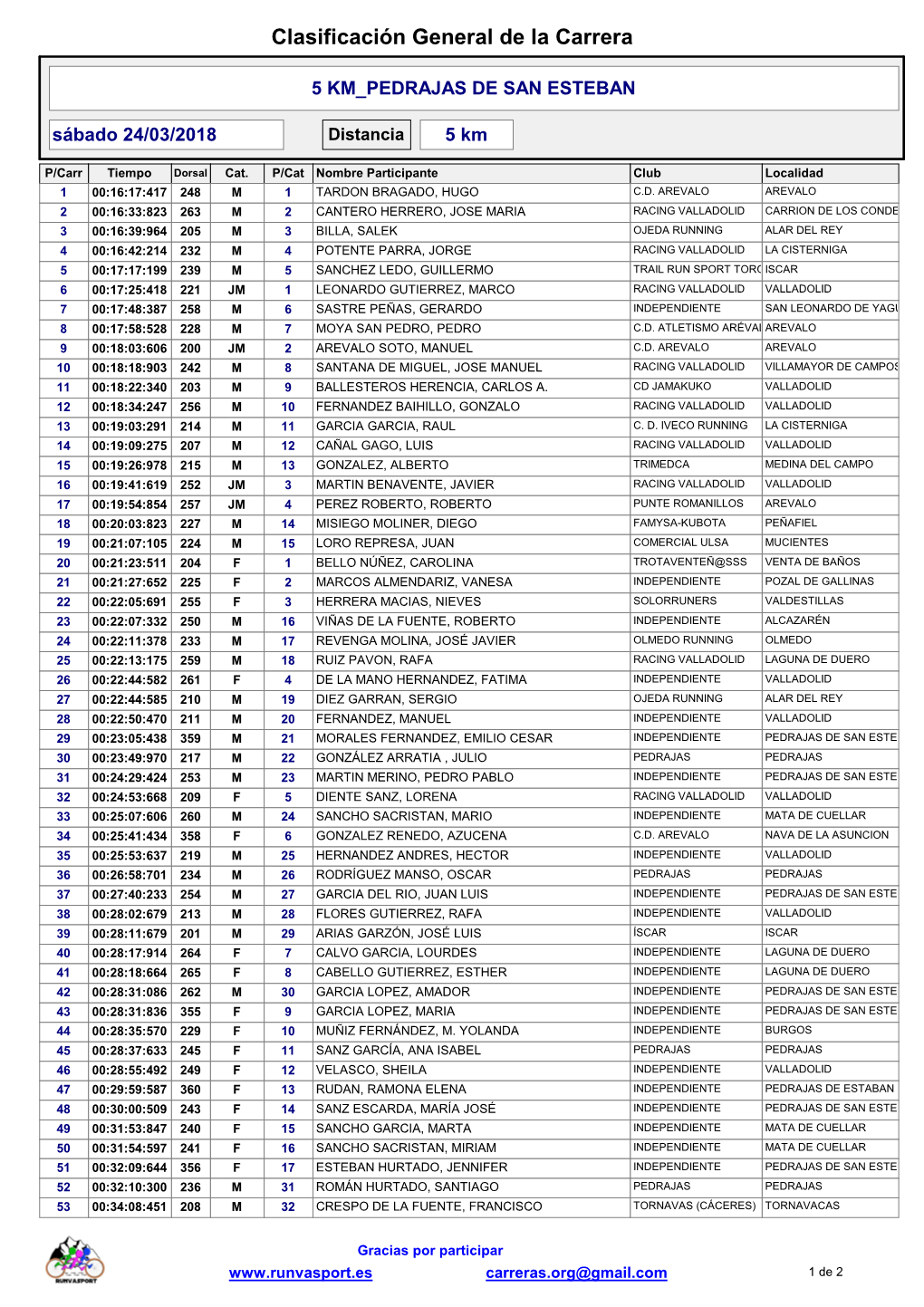 5 Km Clasificación General