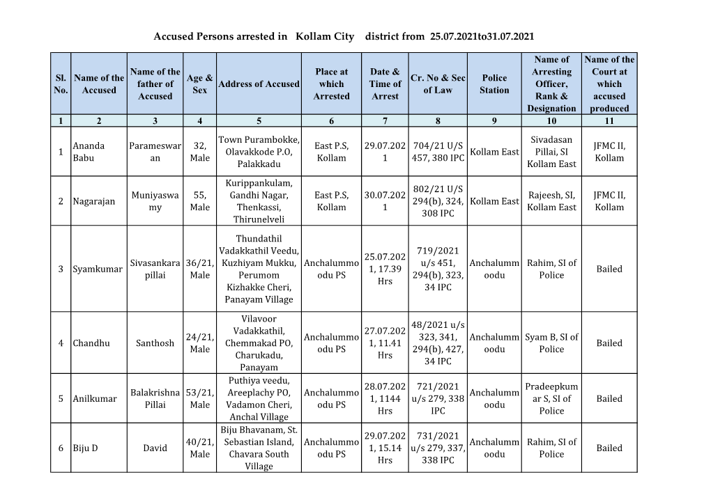 Accused Persons Arrested in Kollam City District from 25.07.2021To31.07.2021