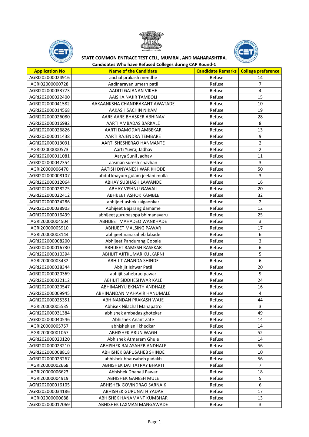 AGRI FREEZE FLOAT REFUSE CANDIDATE REPORT 08022021.Xlsx