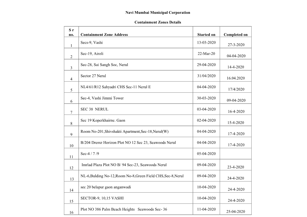 Navi Mumbai Municipal Corporation Containment Zones Details S R No