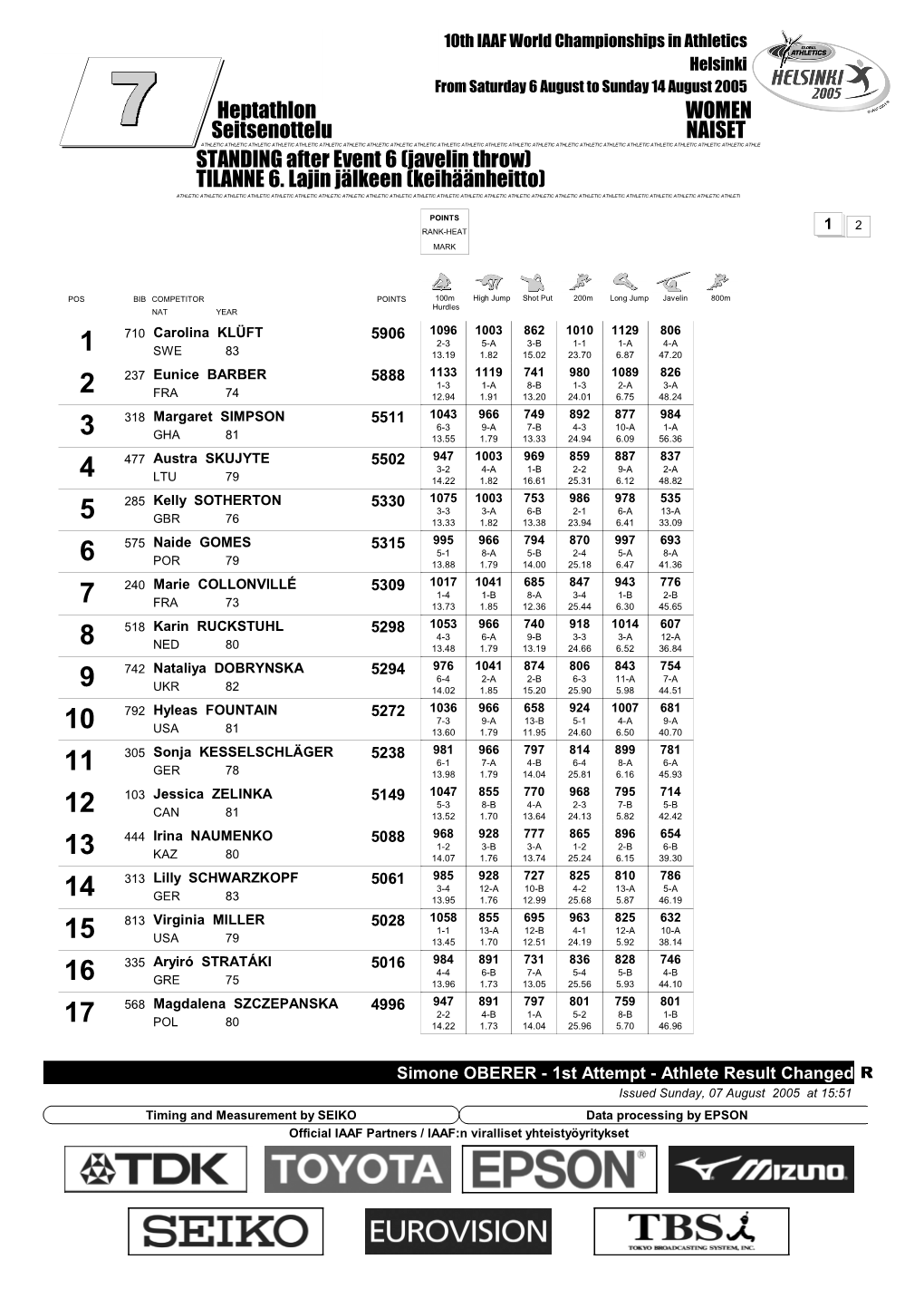 Javelin Throw) TILANNE 6