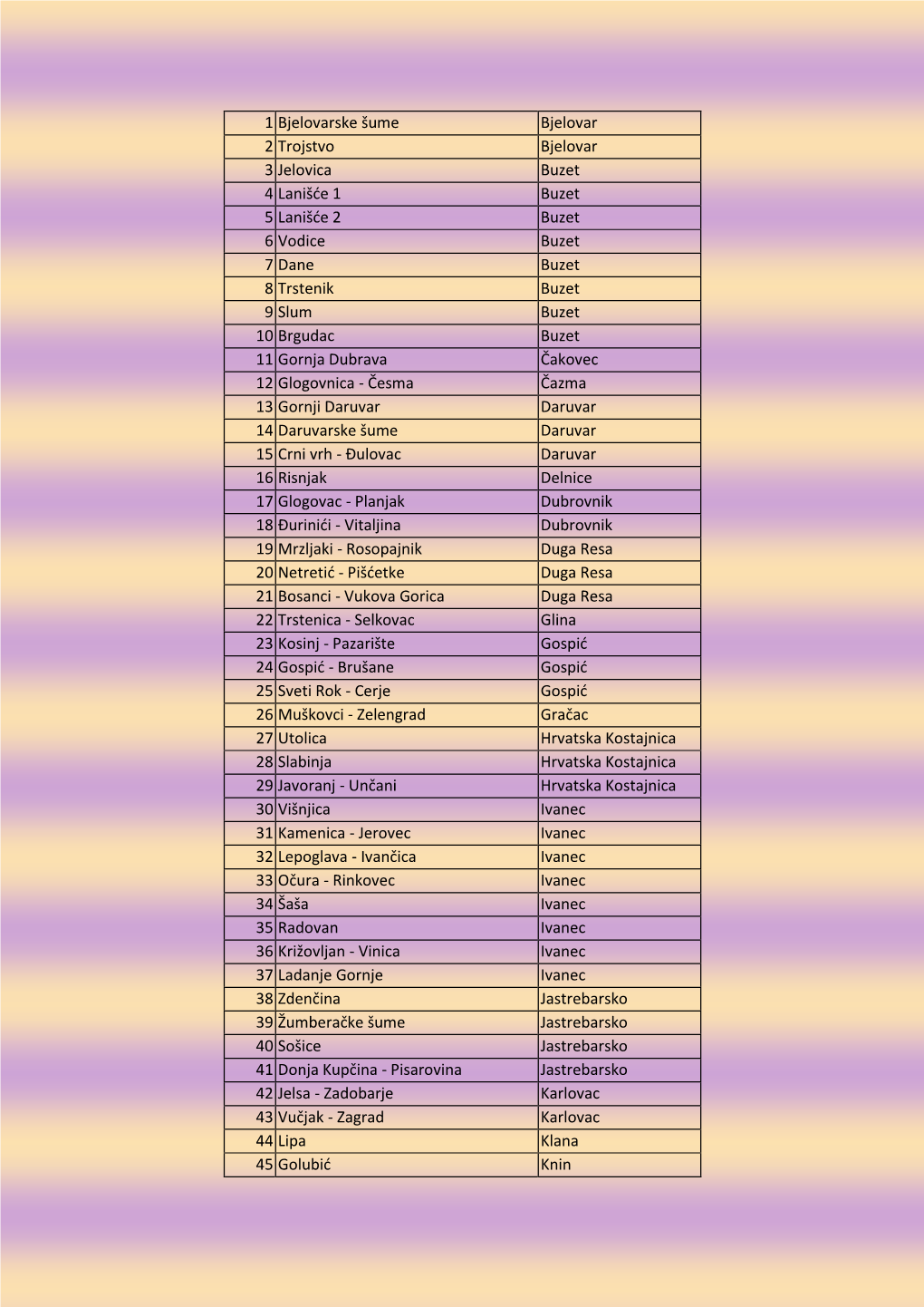 Popis Gj Azurirano 01 01 12.Pdf