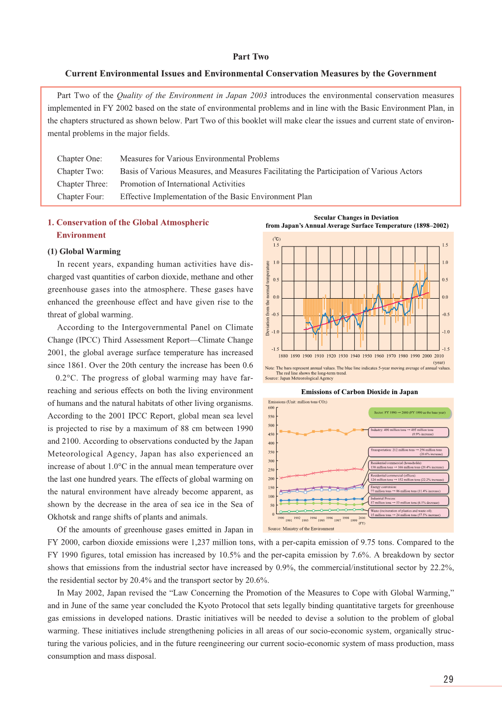 Part Two Current Environmental Issues and Environmental Conservation Measures by the Government