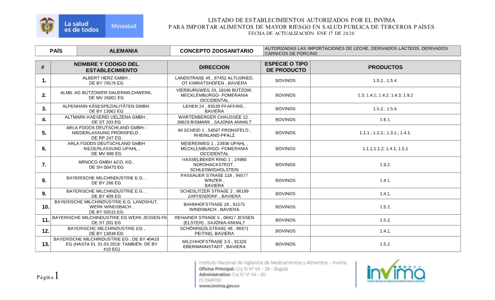 Listado De Establecimientos Autorizados Por El Invima