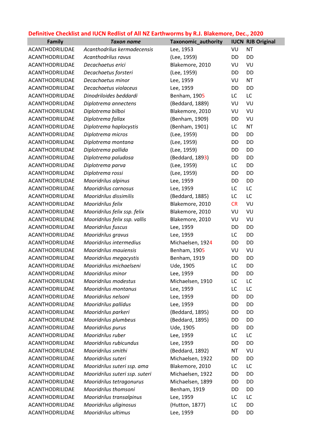 RJB-IUCN-Redlist-Of-NZ-Earthworms