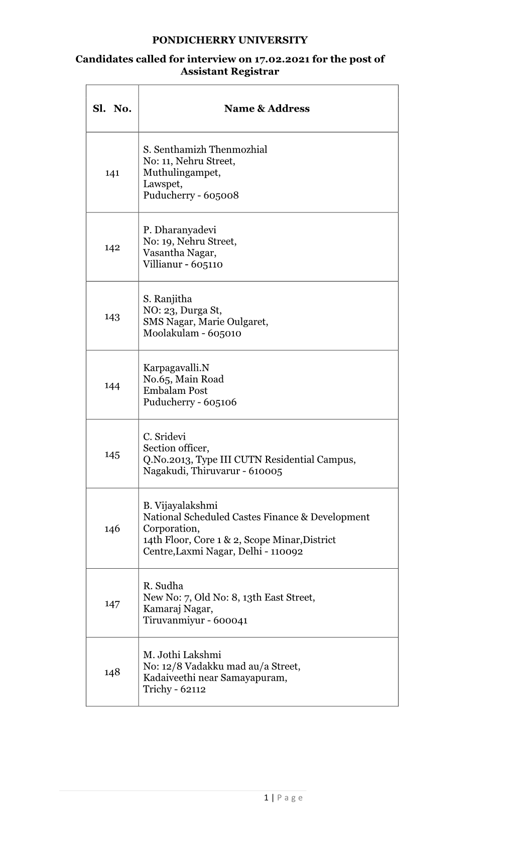 PONDICHERRY UNIVERSITY Candidates Called for Interview on 17.02.2021 for the Post of Assistant Registrar Sl. No. Name & Ad