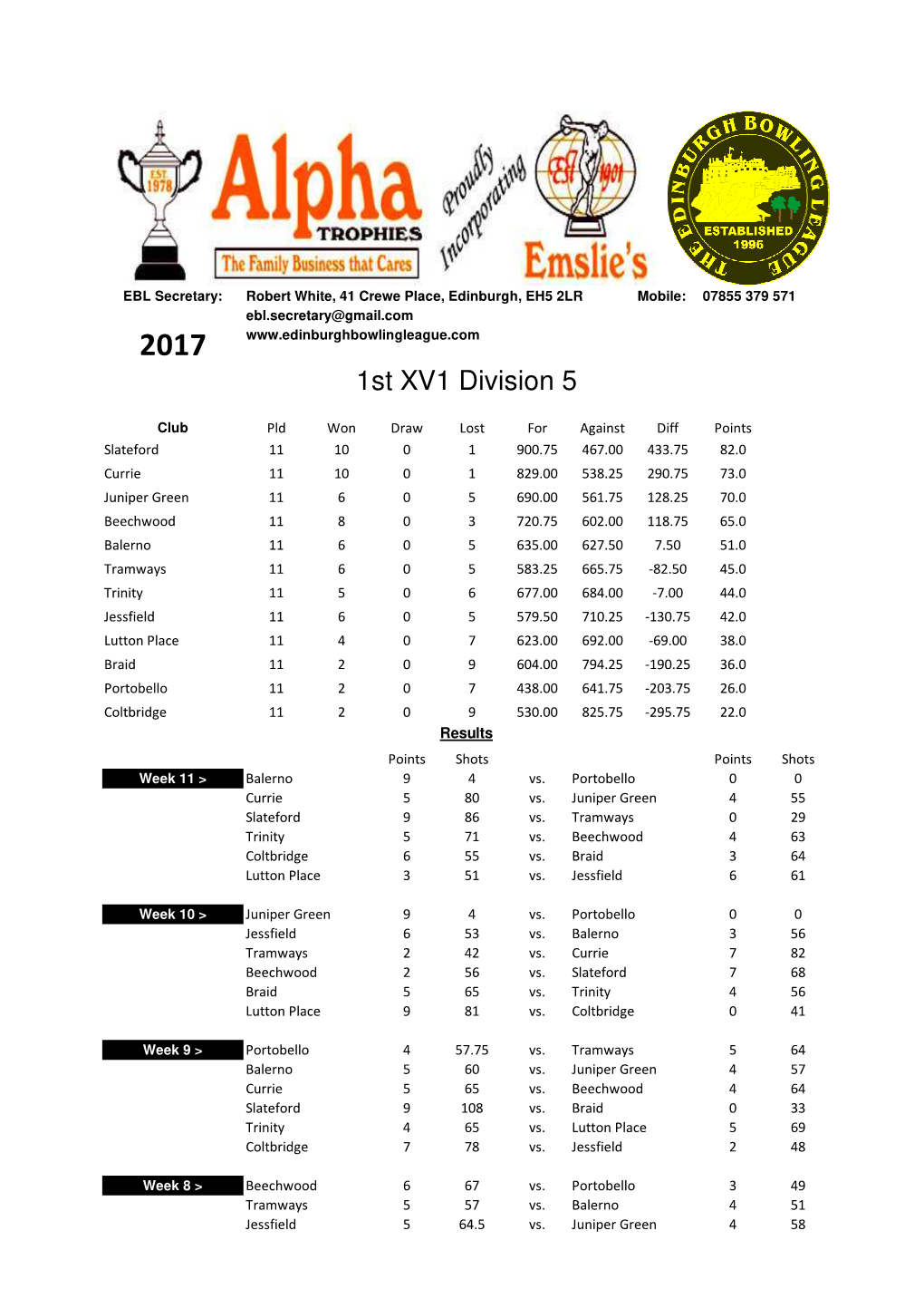 Copy of 2017 EBL 1St XV1 Division 5 Template