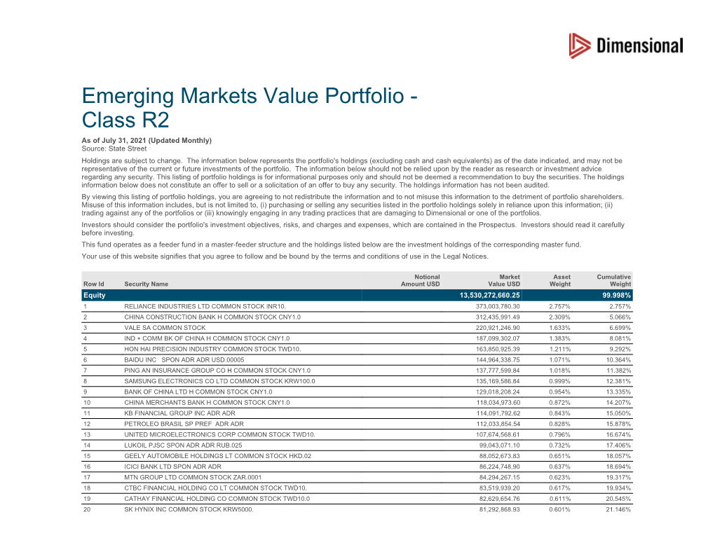 Emerging Markets Value Portfolio - Class R2 As of July 31, 2021 (Updated Monthly) Source: State Street Holdings Are Subject to Change