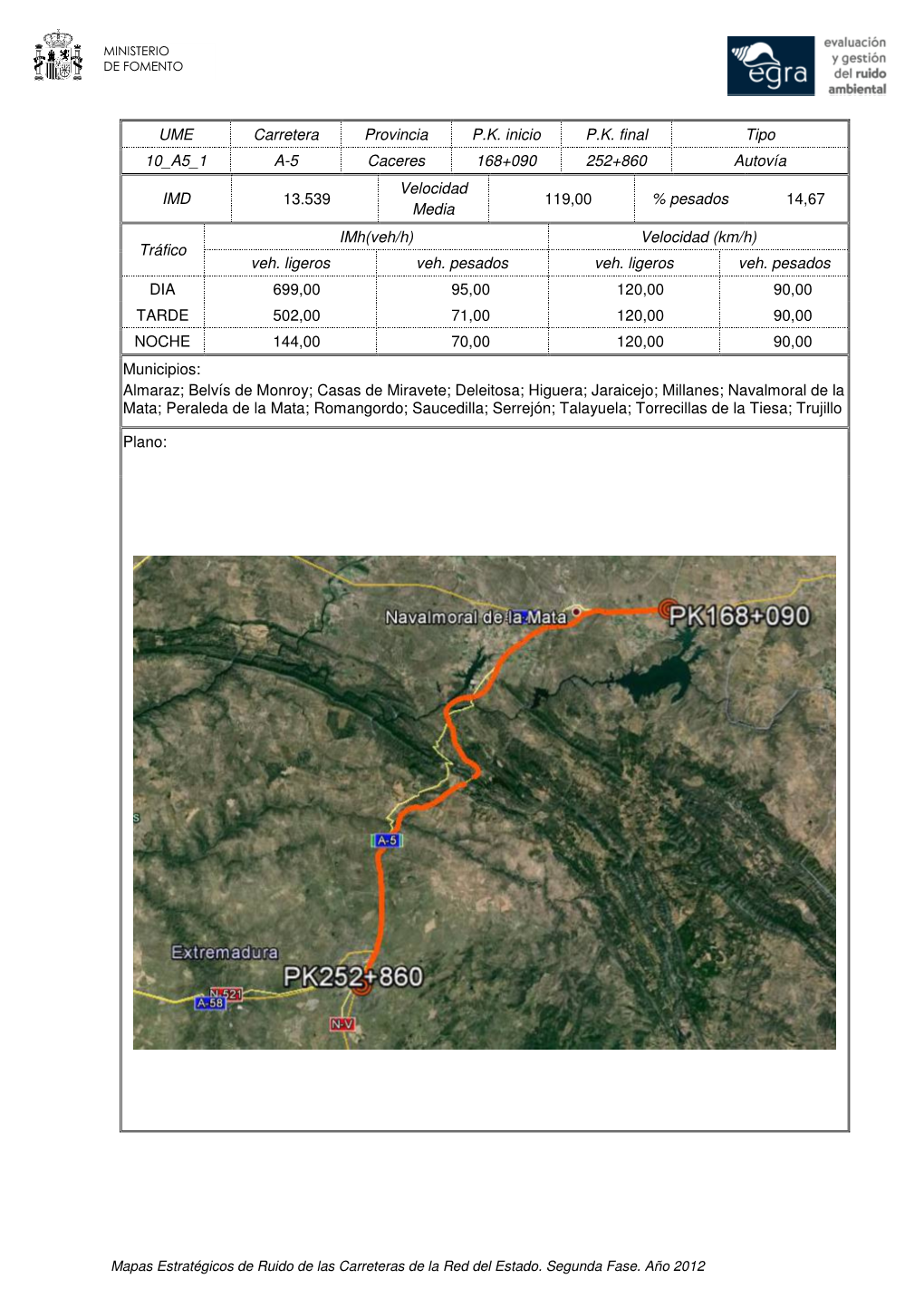 UME Carretera Provincia P.K. Inicio P.K. Final Tipo 10 A5 1 A-5