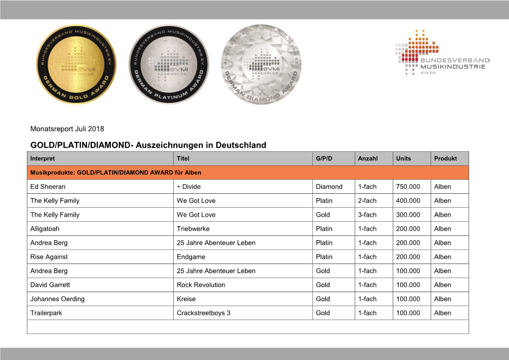 GOLD/PLATIN/DIAMOND- Auszeichnungen in Deutschland Interpret Titel G/P/D Anzahl Units Produkt