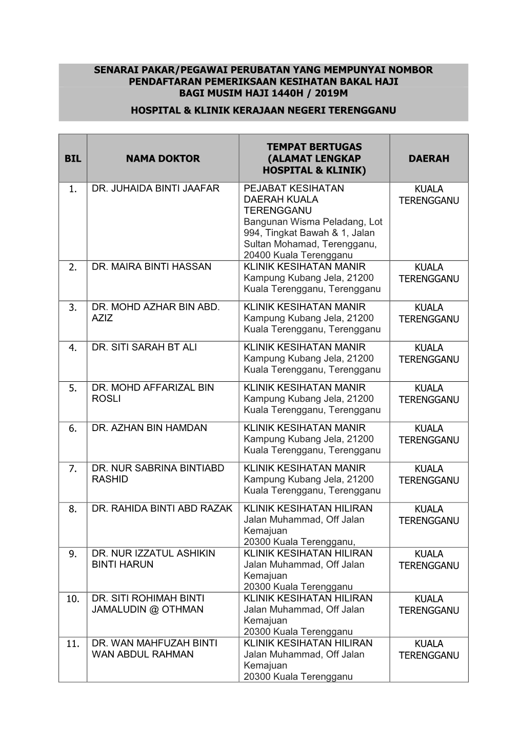 Senarai Pakar/Pegawai Perubatan Yang Mempunyai Nombor