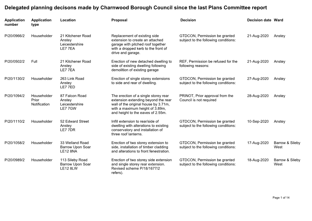 Delegated Planning Decisons Made by Charnwood Borough Council Since the Last Plans Committee Report