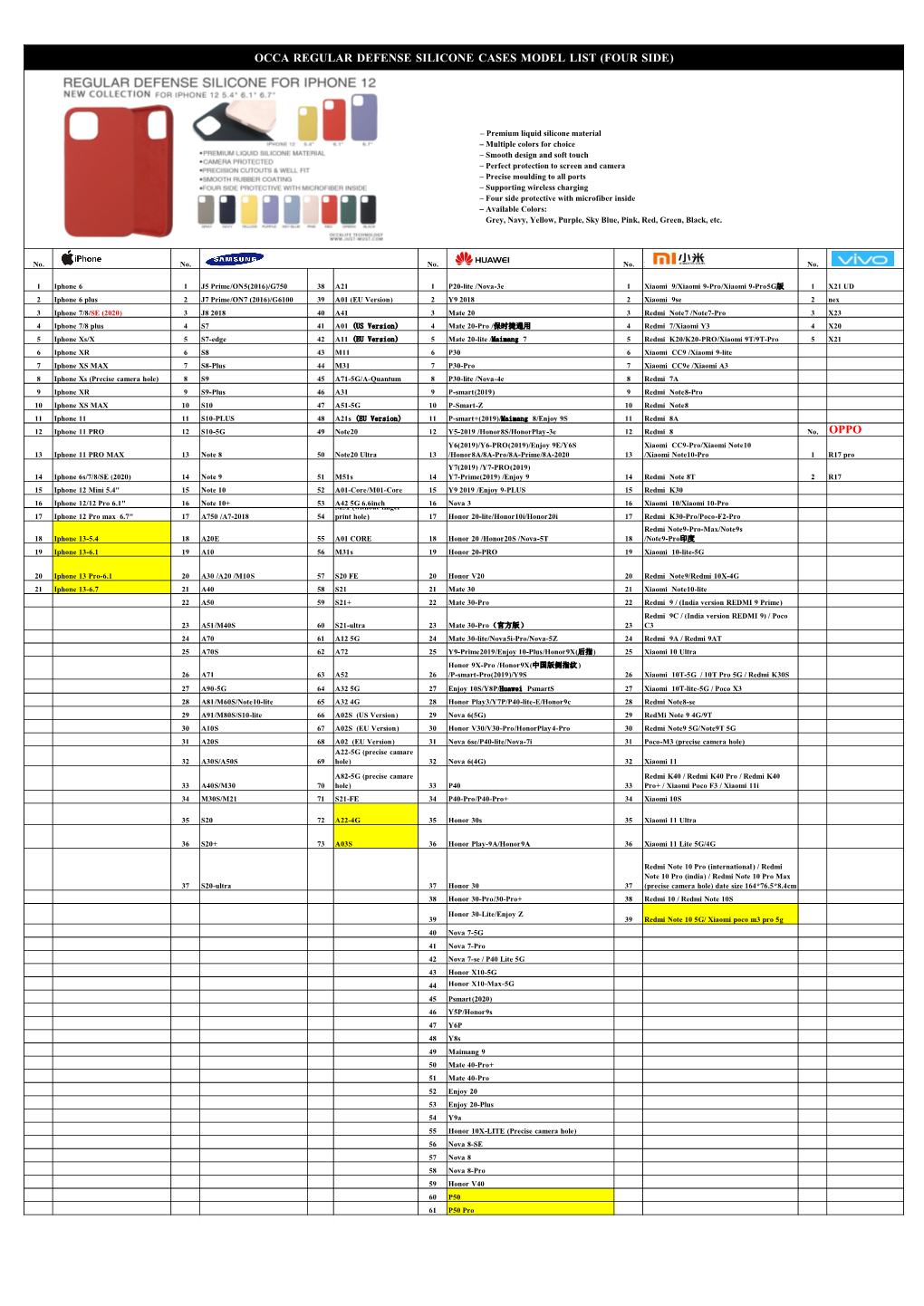 Occa Regular Defense Silicone Cases Model List (Four Side)