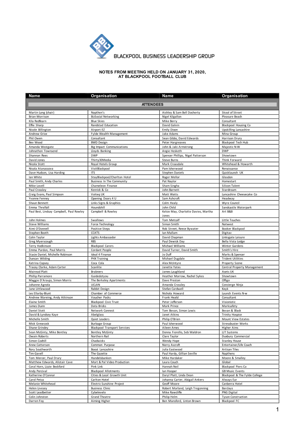 Notes from Meeting Held on January 31, 2020, at Blackpool Football Club
