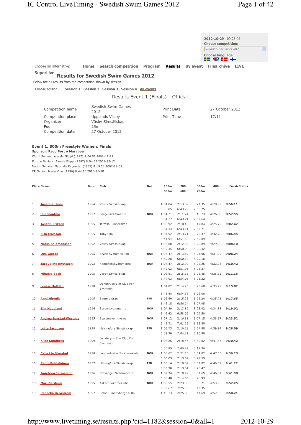 Page 1 of 42 IC Control Livetiming