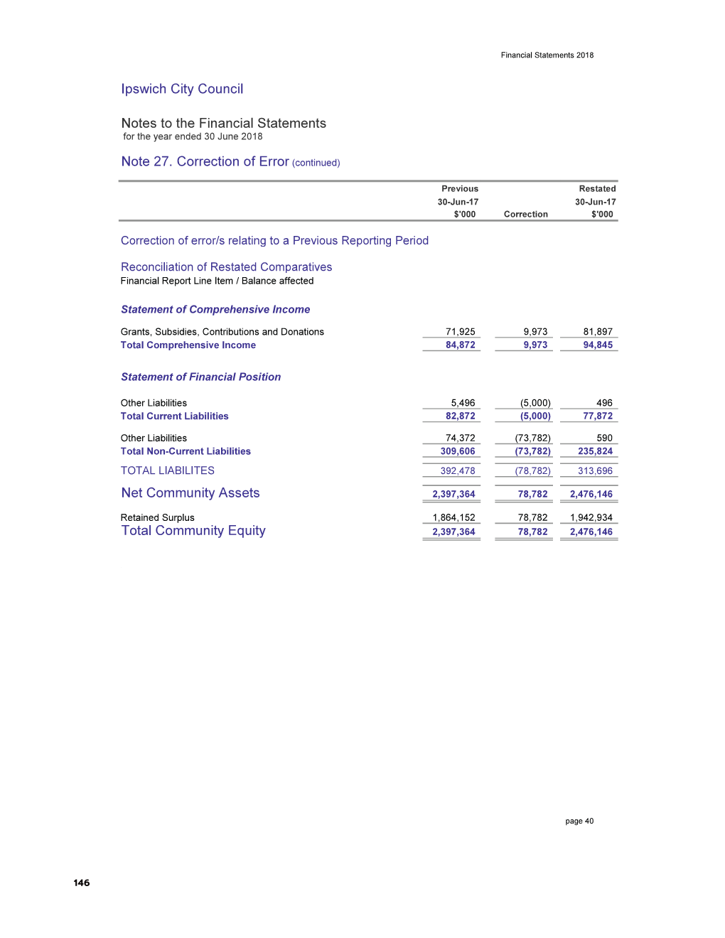 BUSINESS Part 2 (PDF, 9.9