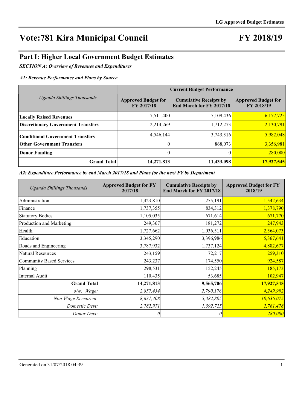 FY 2018/19 Vote:781 Kira Municipal Council