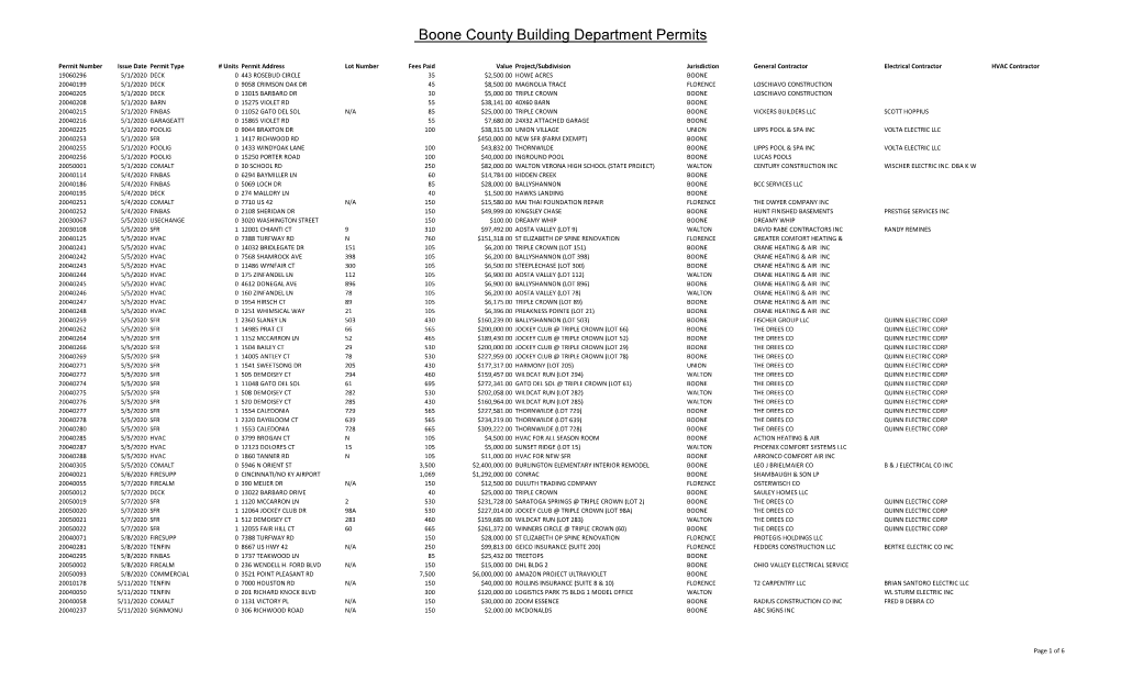 Boone County Building Department Monthly Report