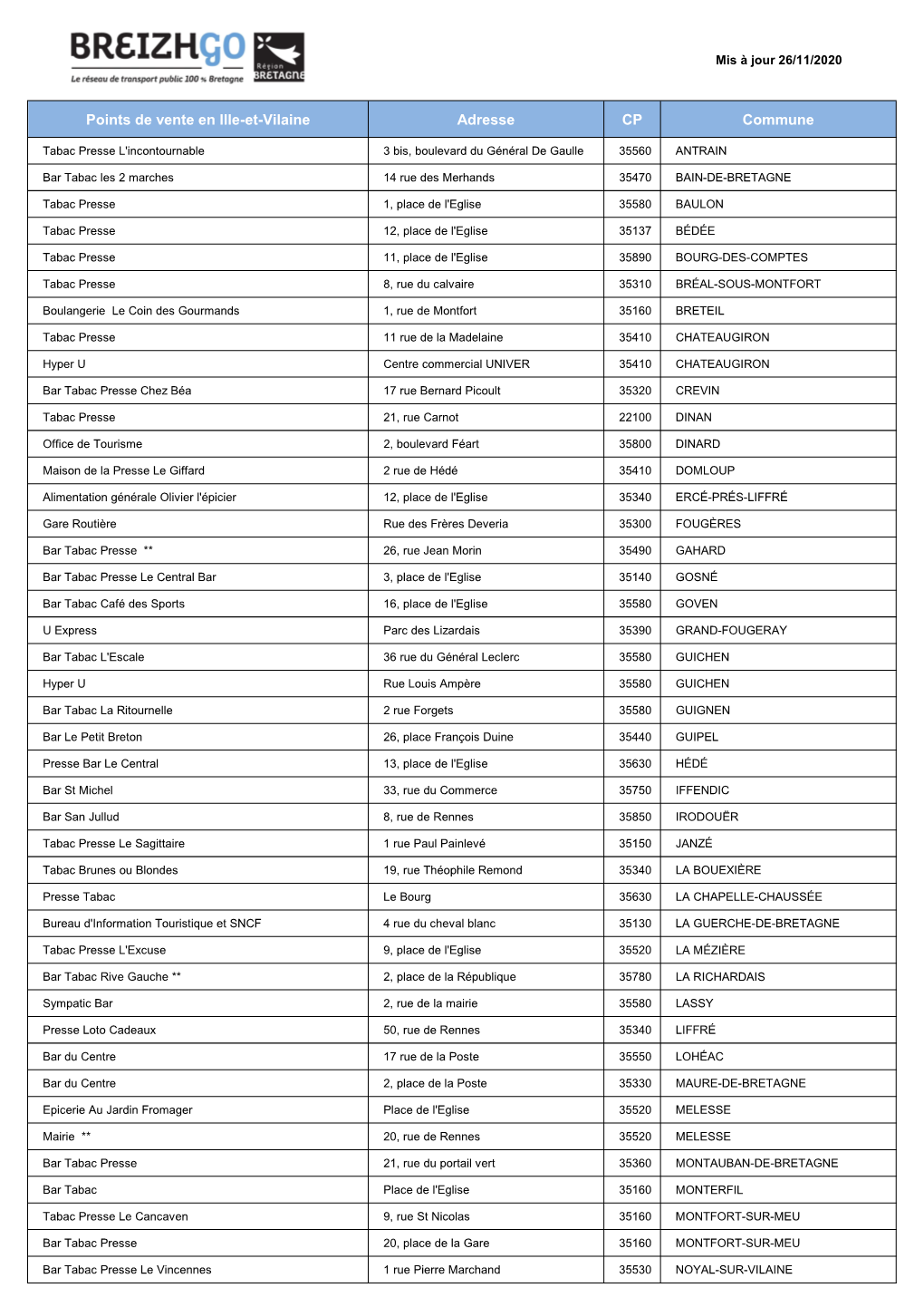 Points De Vente En Ille-Et-Vilaine Adresse CP Commune