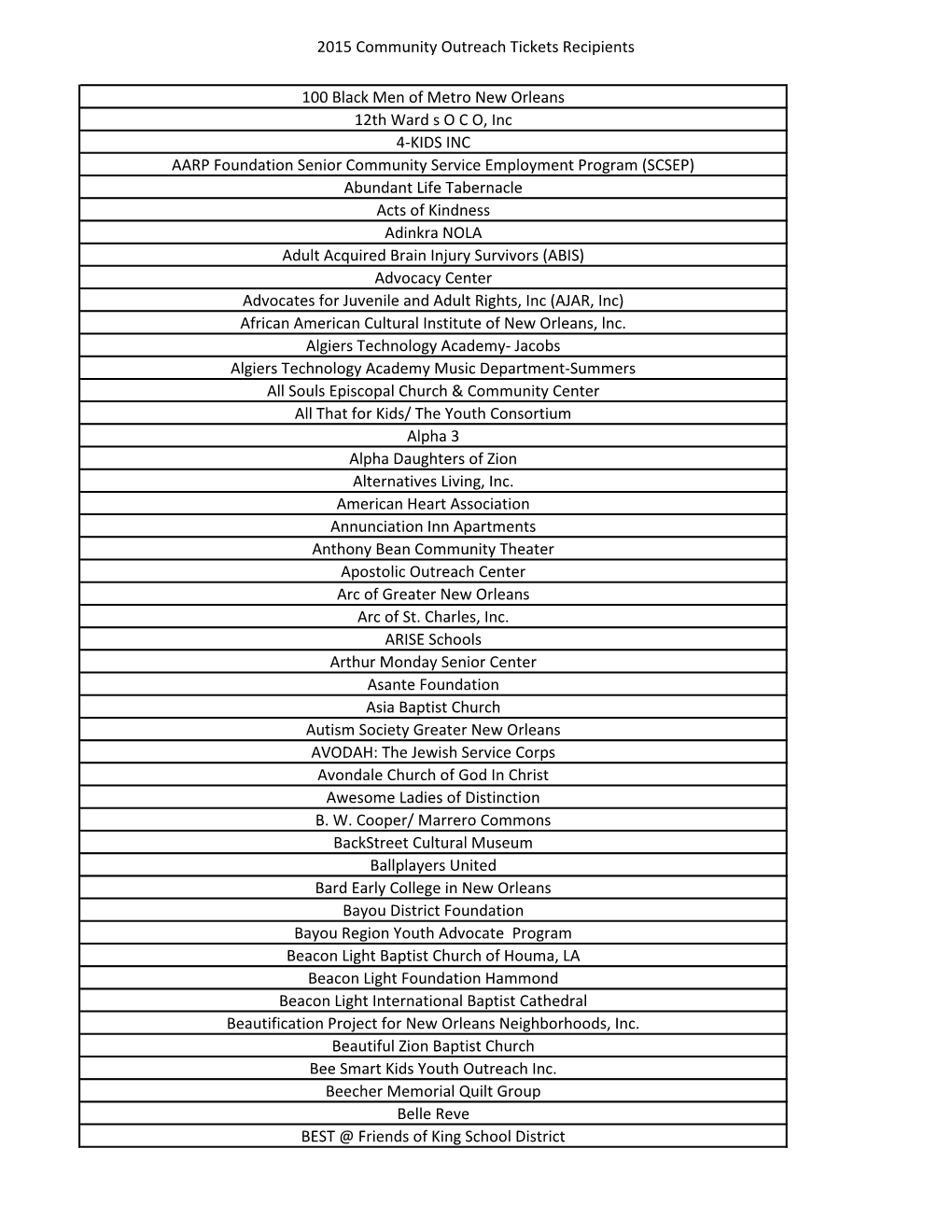 2015 Community Outreach Tickets Recipients 100 Black Men Of