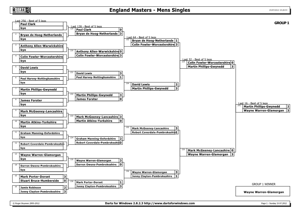 Darts for Windows 2.8.2.3 Page 1 - Sunday 15.07.2012 England Masters - Mens Singles 15/07/2012 19:28:54