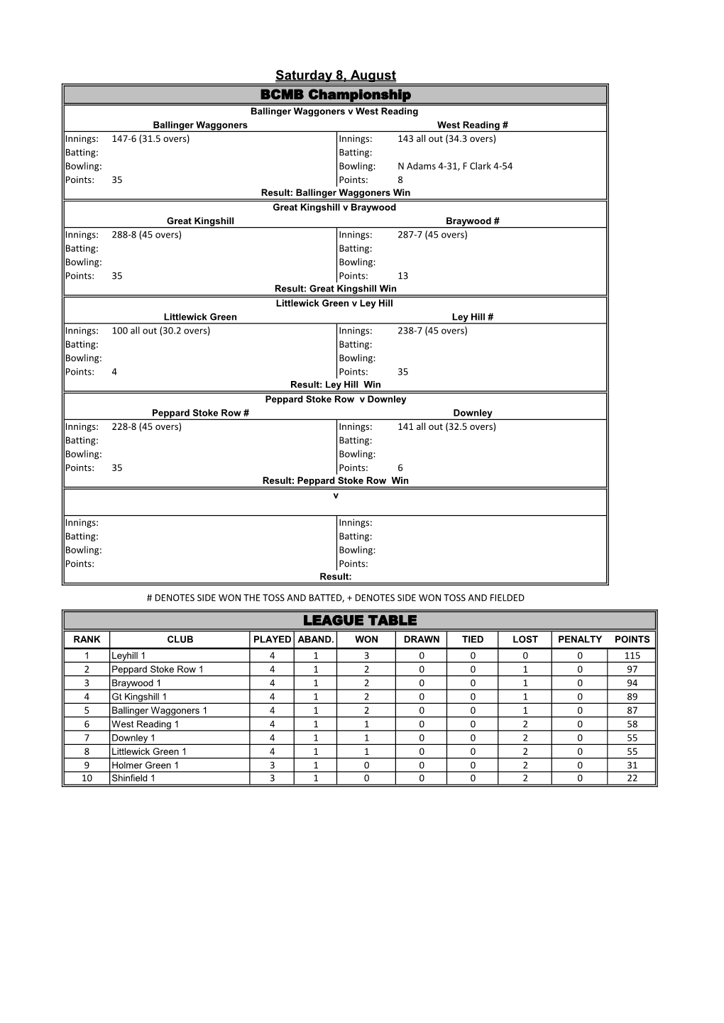 BCMB Championship LEAGUE TABLE Saturday 8, August