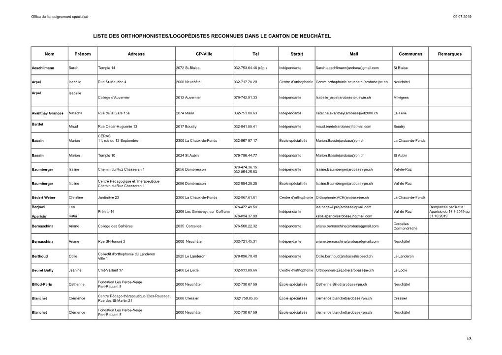 Liste Des Orthophonistes/Logopédistes Reconnues Dans Le Canton De Neuchâtel