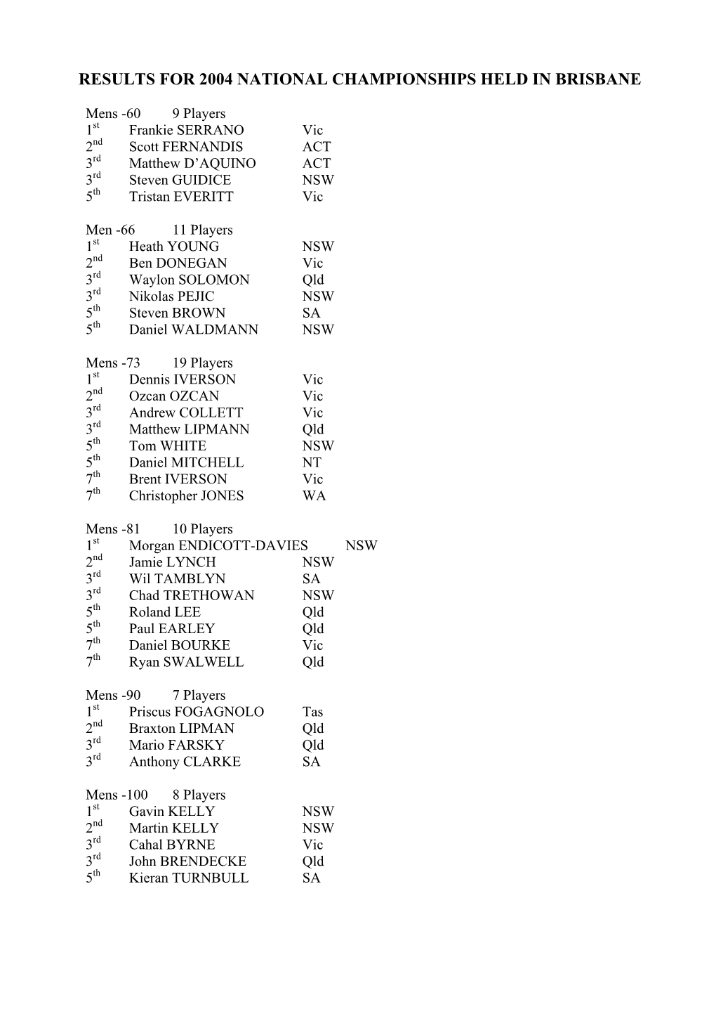 Results for 2004 National Championships Held in Brisbane