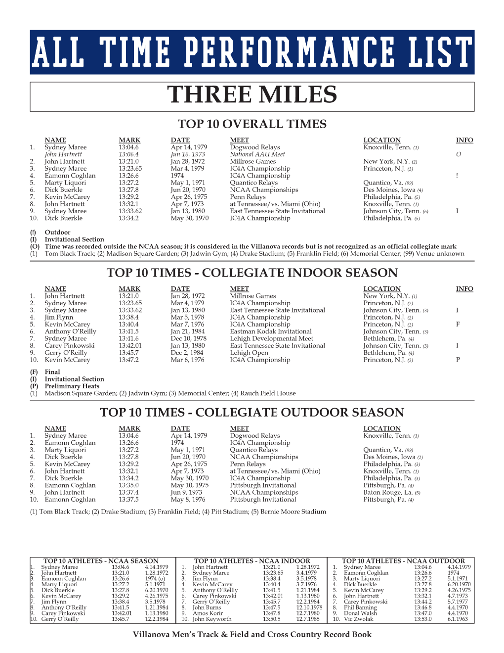 Three Miles (PDF)