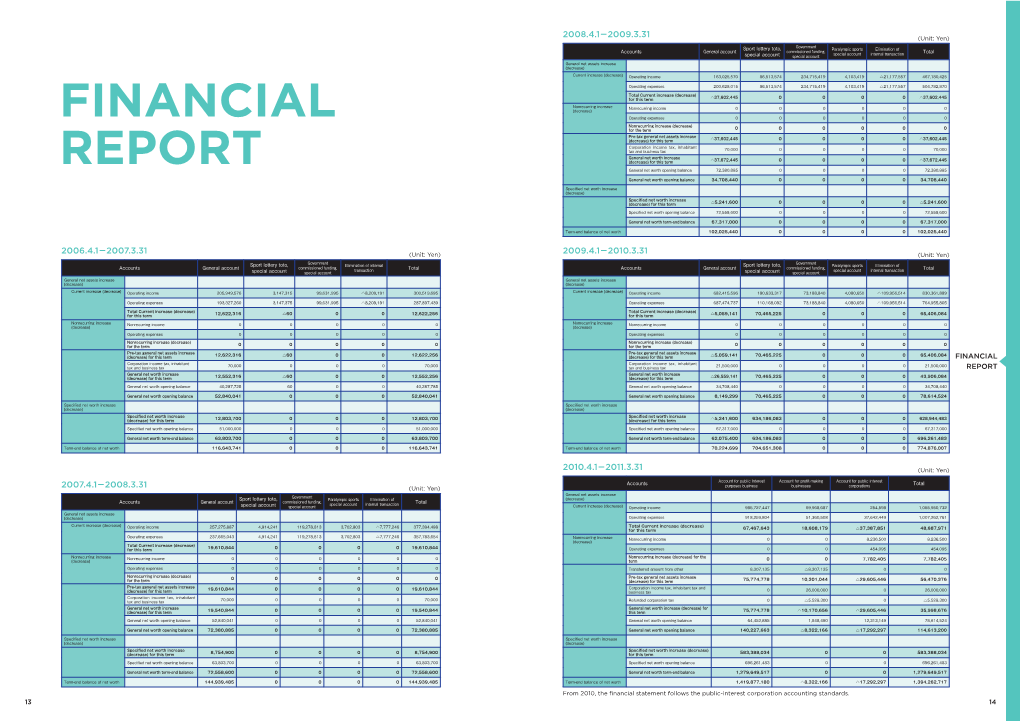 Financial Report