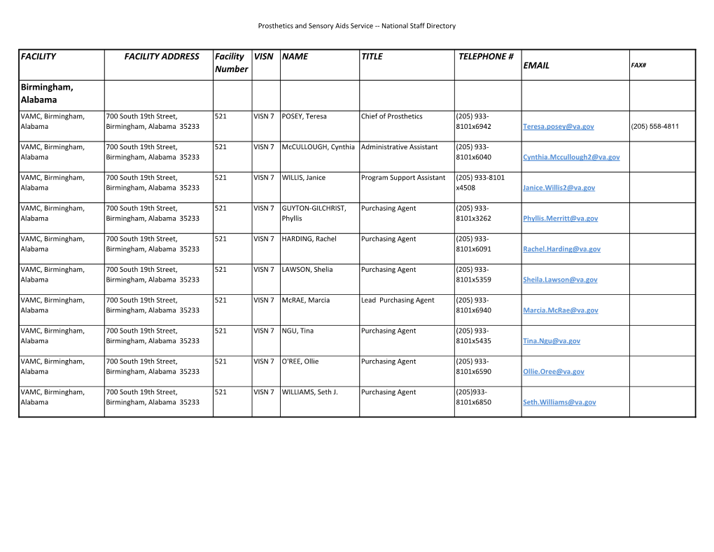 FACILITY FACILITY ADDRESS Facility Number VISN NAME TITLE