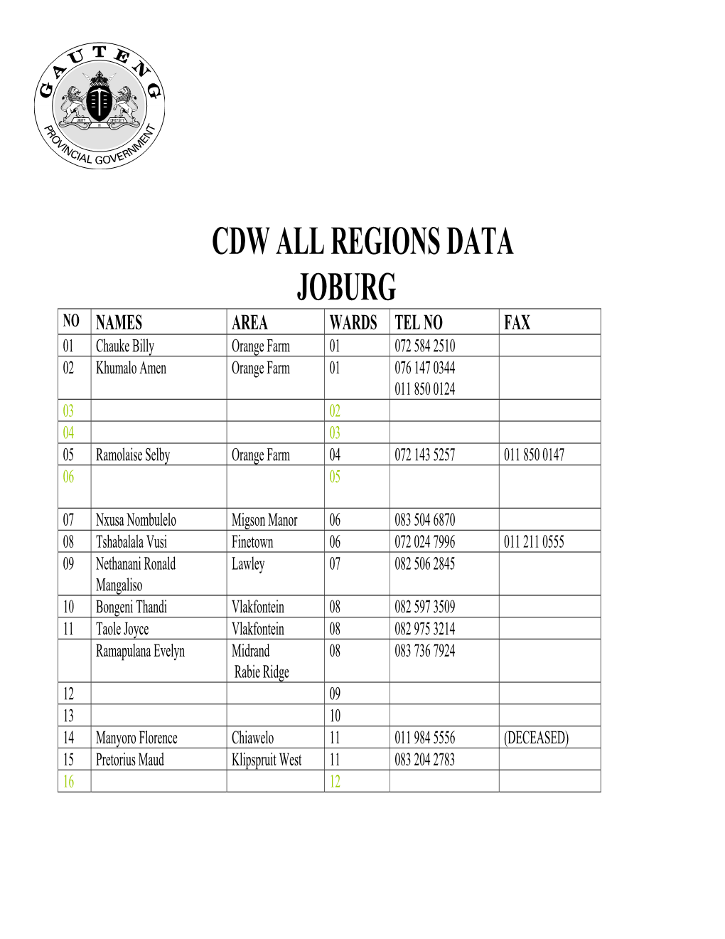 Cdw All Regions Data Joburg