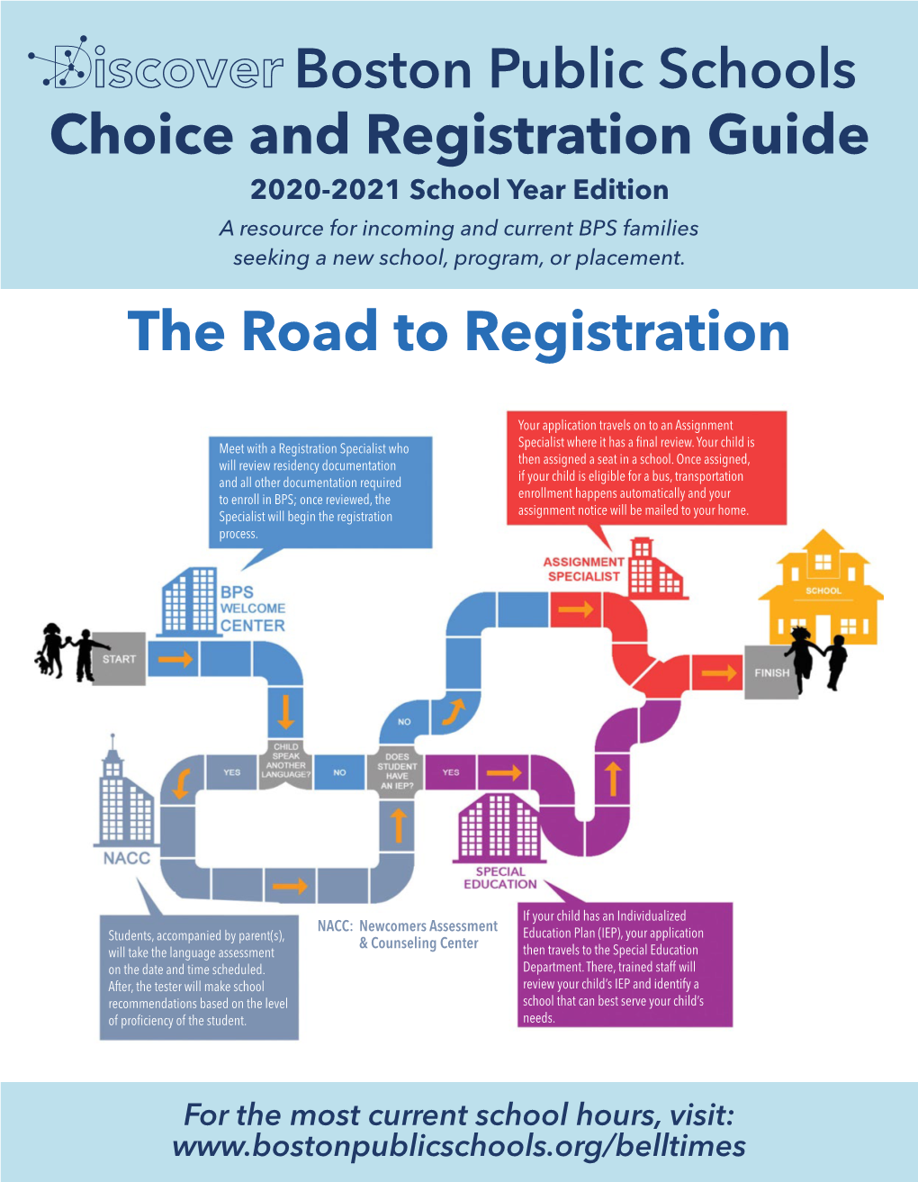 The Road to Registration Choice and Registration Guide Boston Public