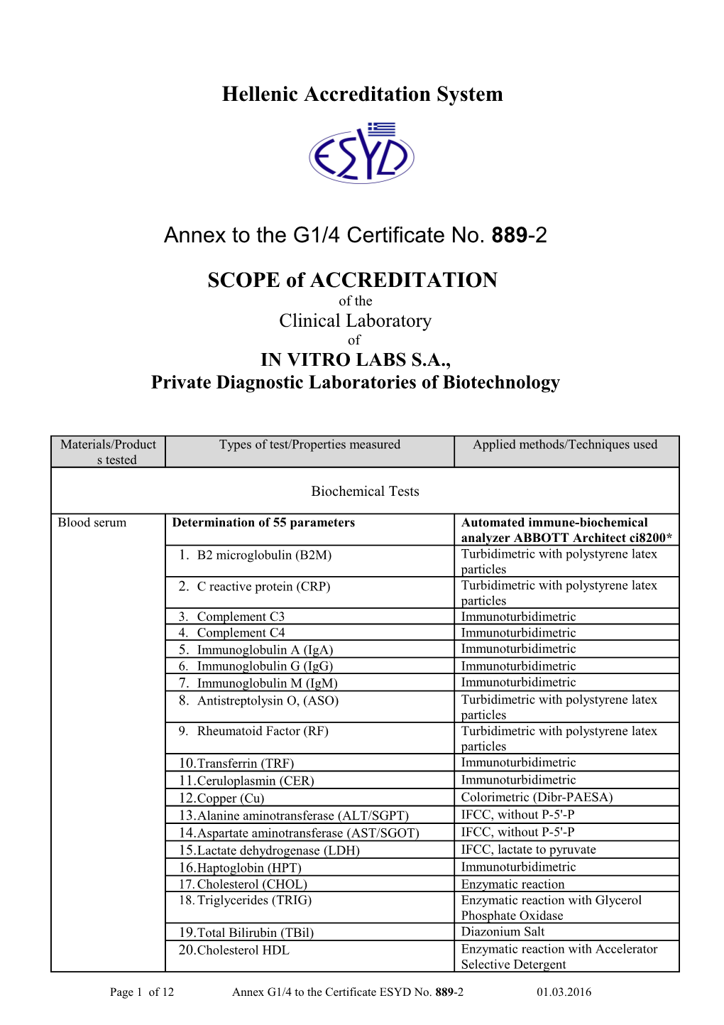 Hellenic Accreditation System