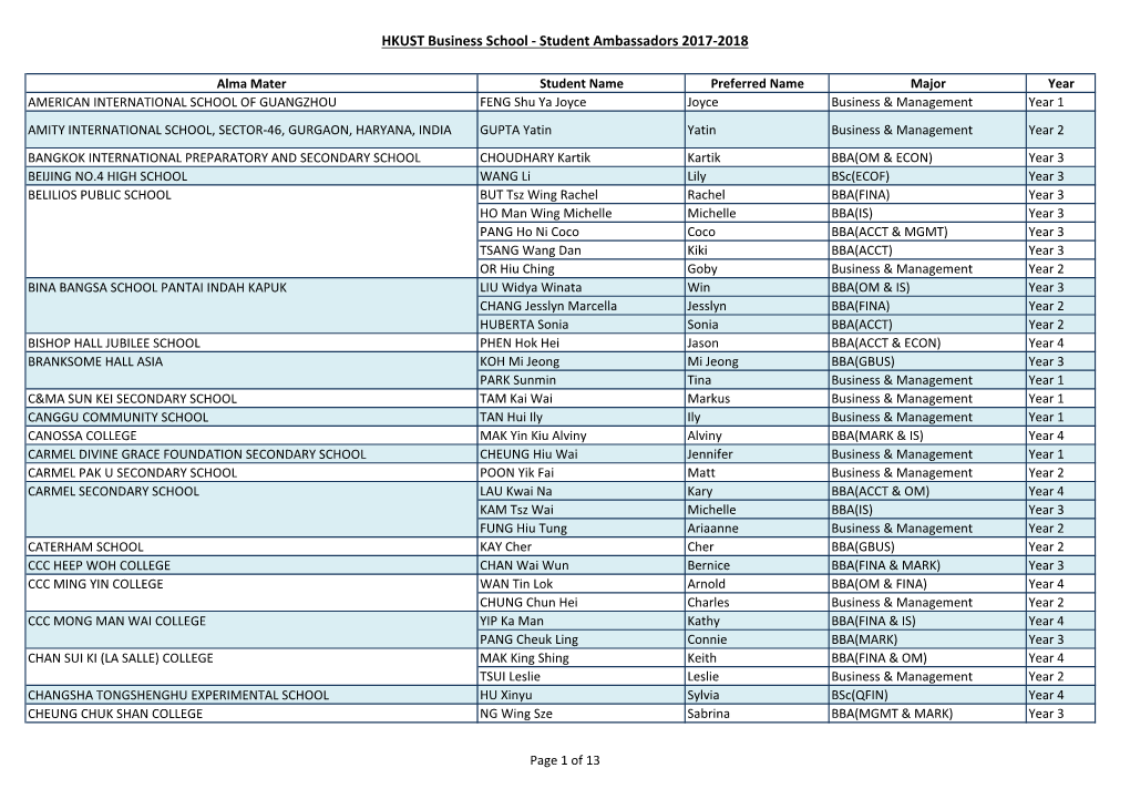 HKUST Business School - Student Ambassadors 2017-2018