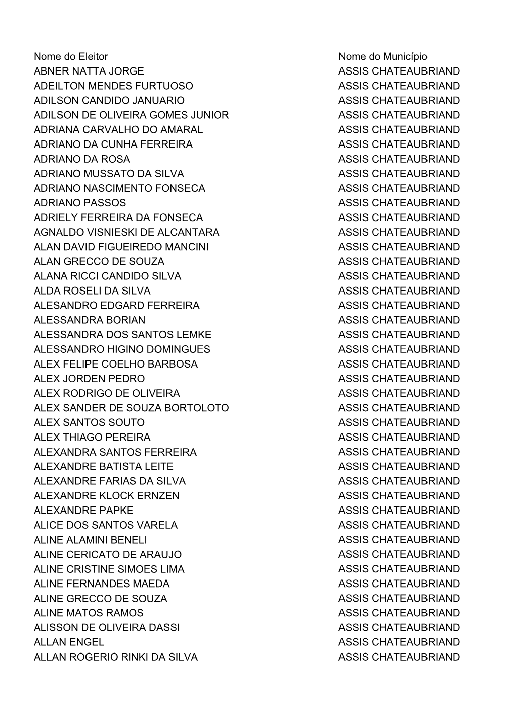 Lista Discentes Votantes Definitiva