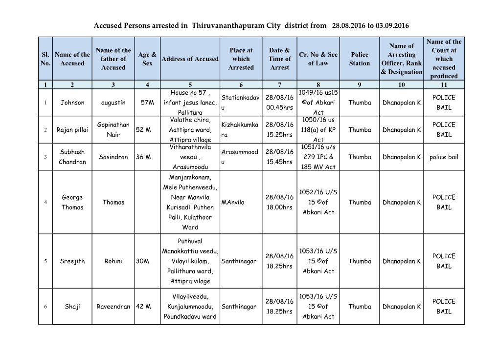 Accused Persons Arrested in Thiruvananthapuram City District from 28.08.2016 to 03.09.2016