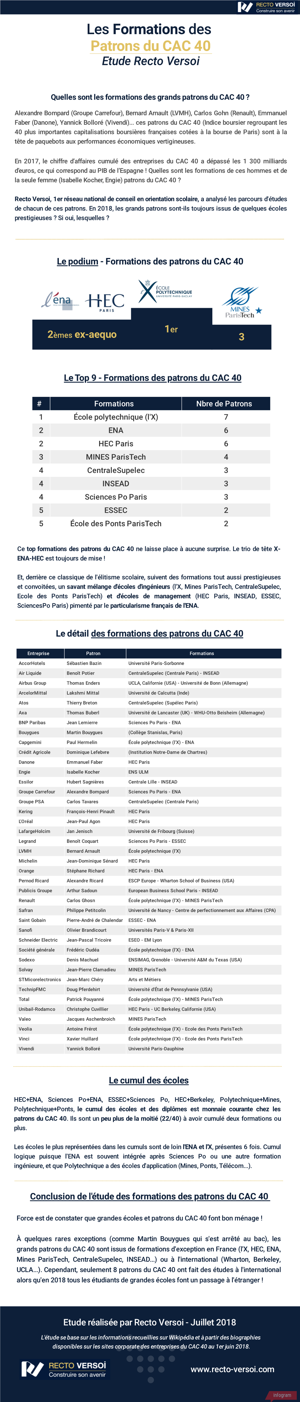 Les Formations Des Patrons Du CAC 40 Etude Recto Versoi