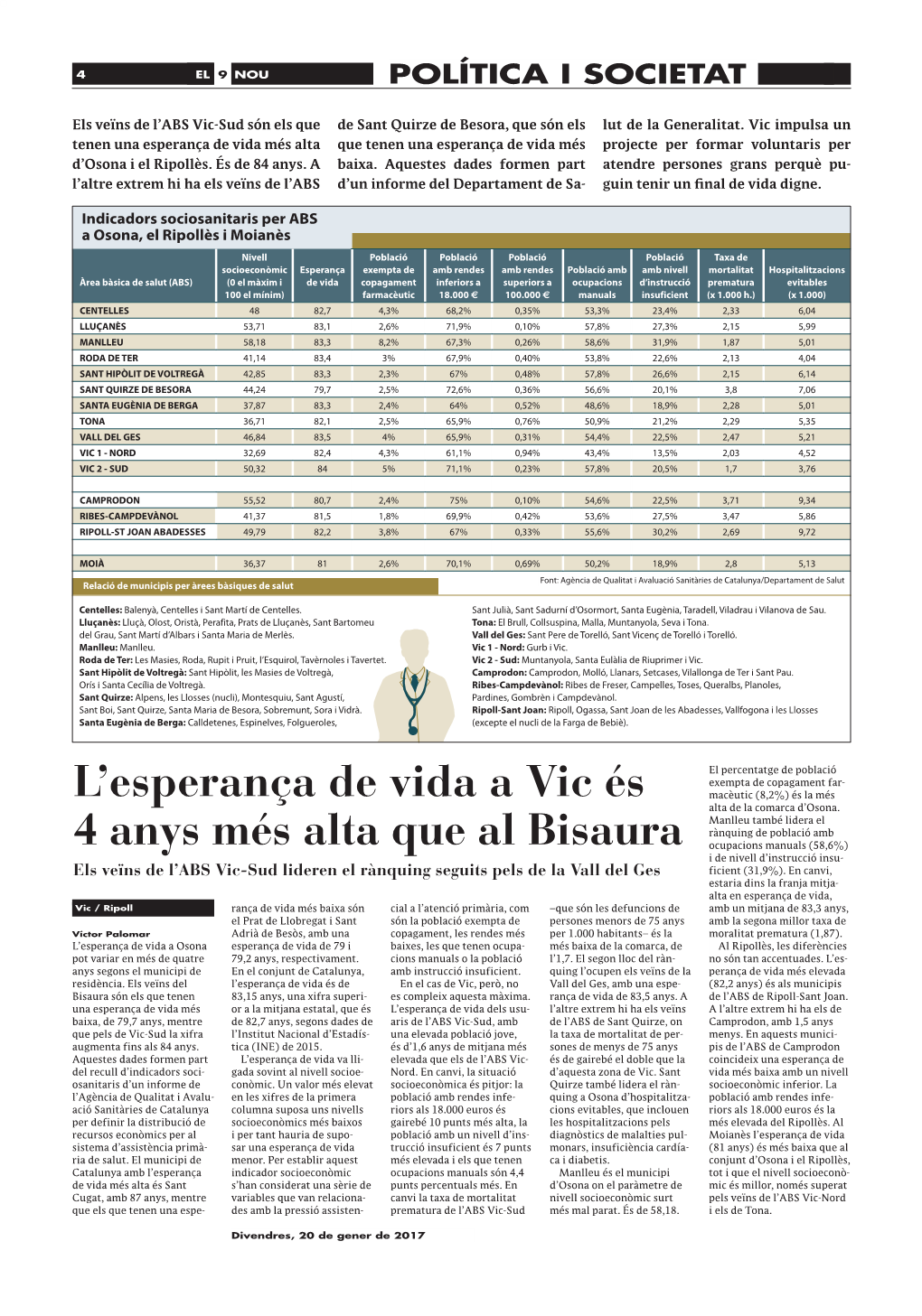 L'esperança De Vida a Vic És 4 Anys Més Alta Que Al Bisaura