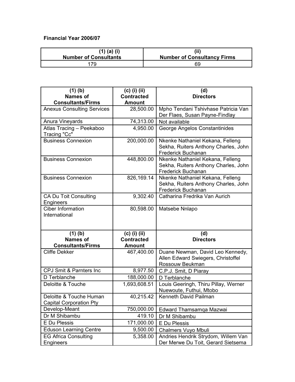 Financial Year 2006/07