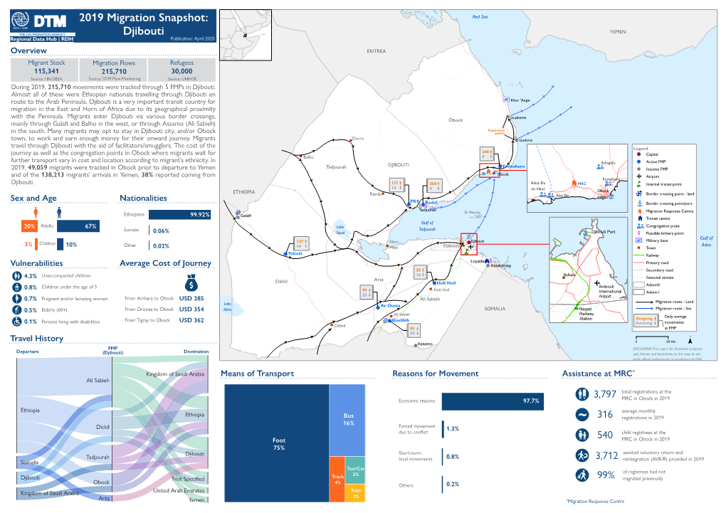 Djibouti YEMEN Publication: April 2020