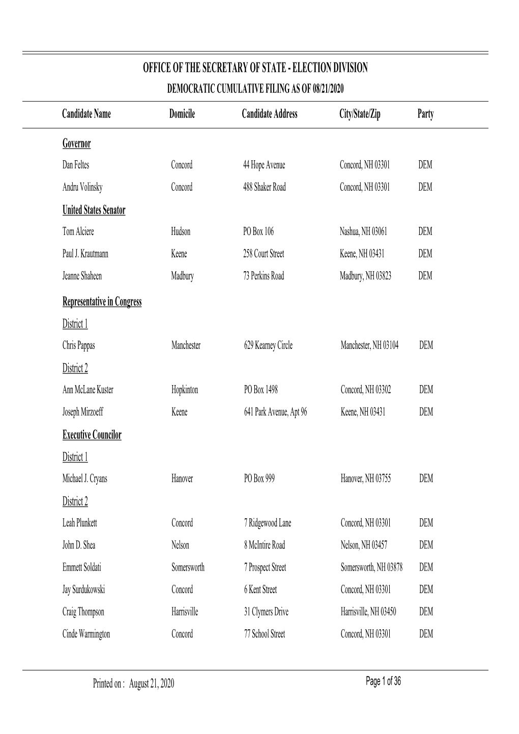 ELECTION DIVISION DEMOCRATIC CUMULATIVE FILING AS of 08/21/2020 Candidate Name Domicile Candidate Address City/State/Zip Party