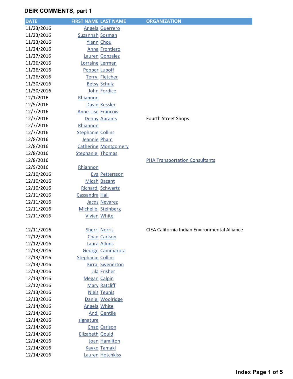 DEIR COMMENTS, Part 1 Index Page 1 of 5