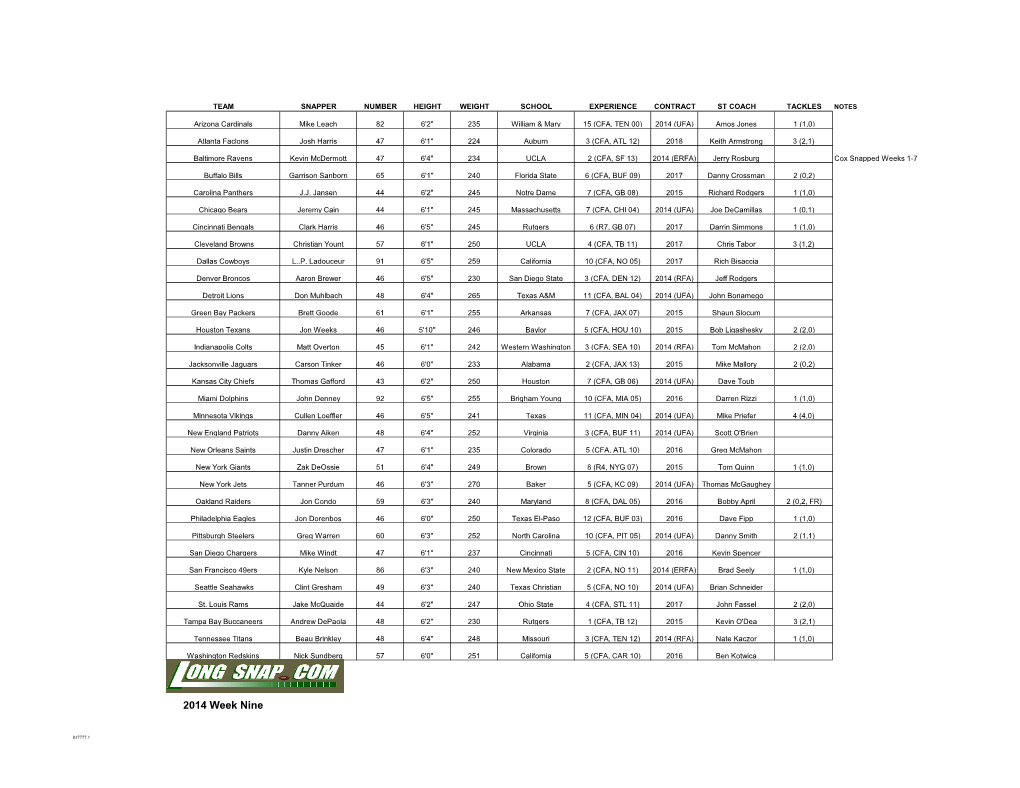 Week Eight NFL Long Snappers Chart