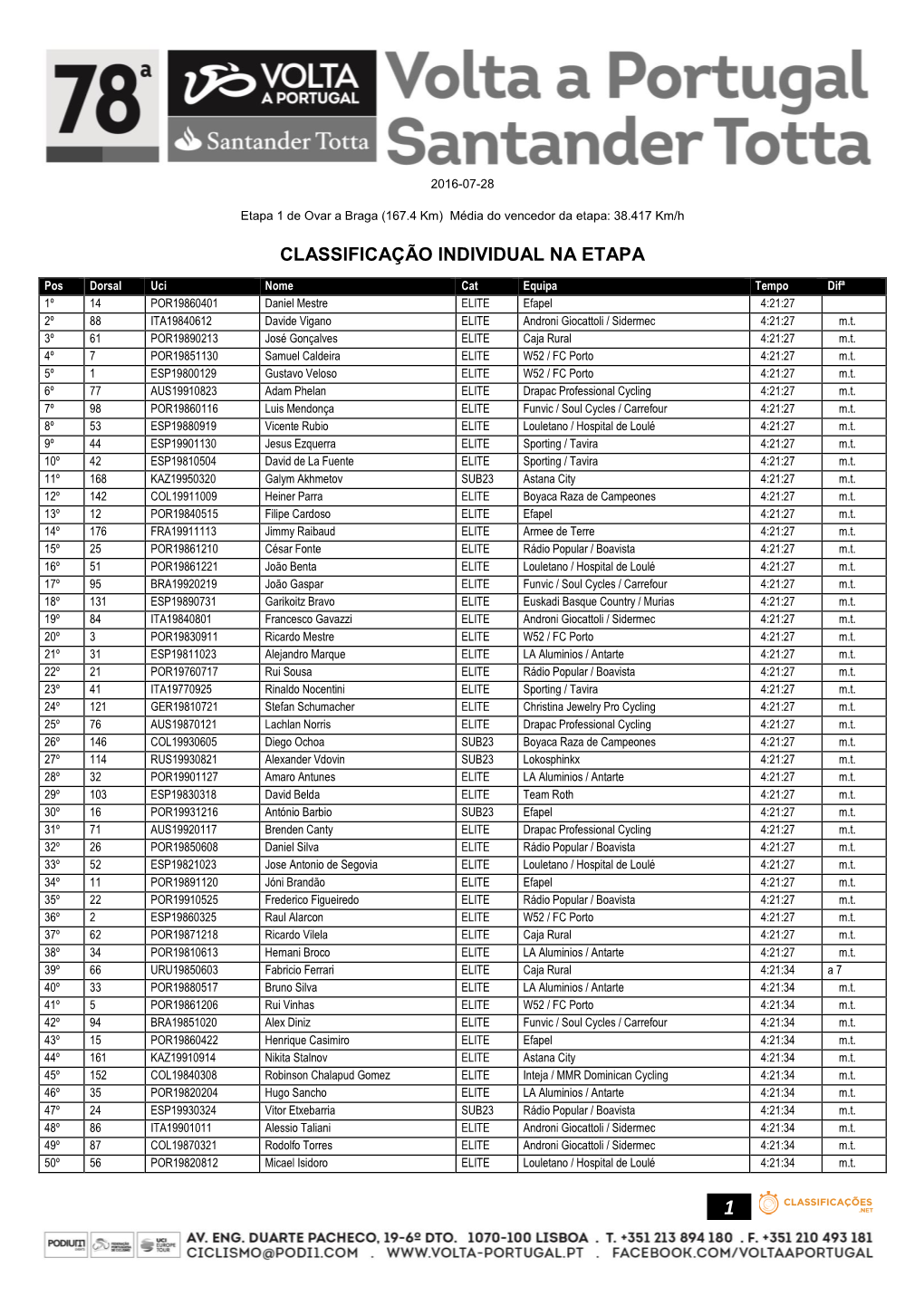 Classificação Individual Na Etapa