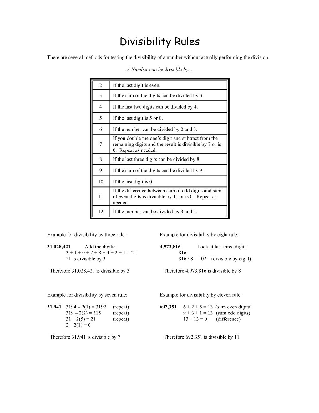 Example for Divisibility by Three Rule: Example for Divisibility by Eight Rule