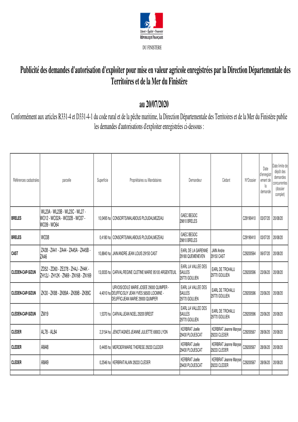 Publicité Des Demandes D'autorisation D'exploiter Pour Mise En Valeur Agricole Enregistrées Par La Direction Départementale Des Territoires Et De La Mer Du Finistère