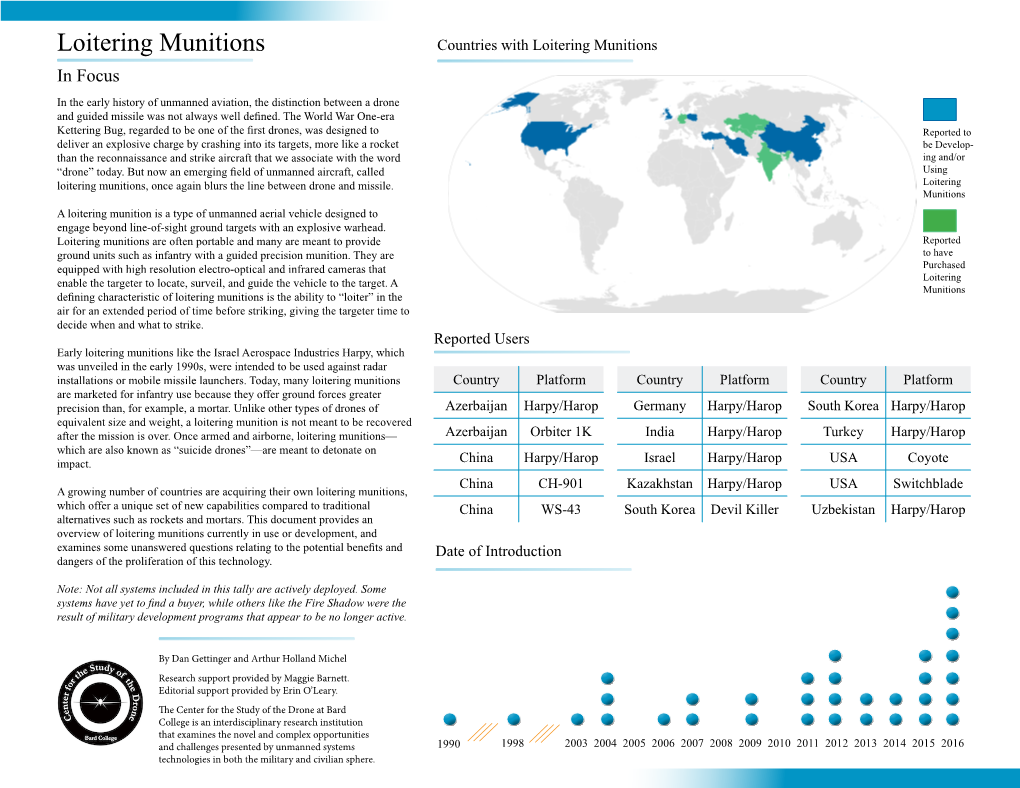 Loitering Munitions