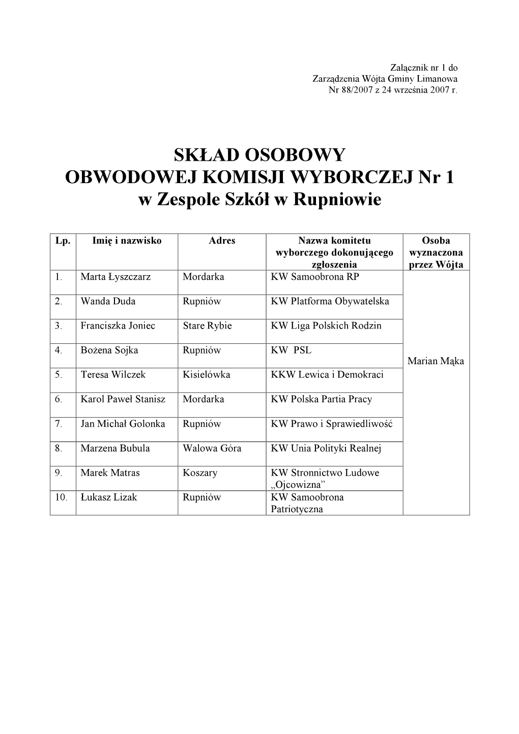 SKŁAD OSOBOWY OBWODOWEJ KOMISJI WYBORCZEJ Nr 1 W Zespole Szkół W Rupniowie