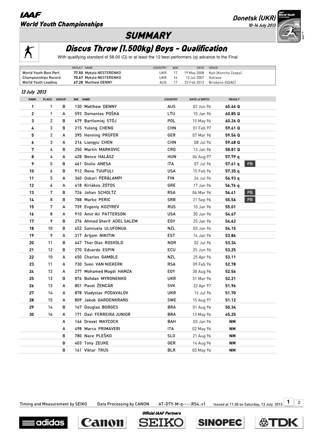 0 Qsummary Mark